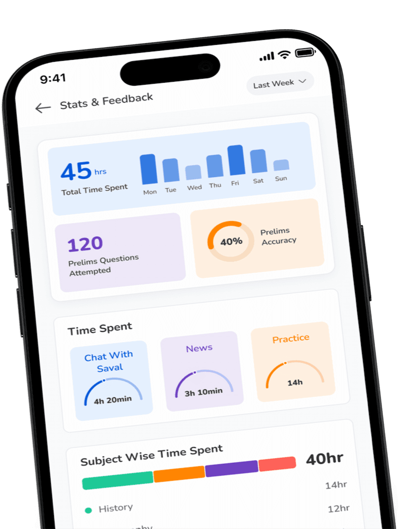 Saval AI stats and feedback dashboard showing UPSC preparation progress